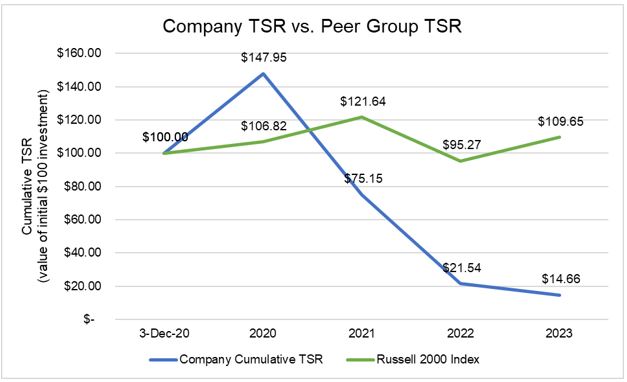 Comp paid vs. Group TSR.jpg